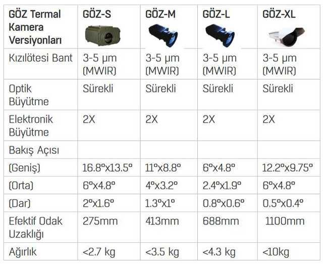 Snr gvenlii ile ilgili teknik almalar GZ-SW&#8217;larla ile tamamlanacak. Gvenlik brokrasisinden alnan bilgilere gre, bu almann dnda 2018&#8217;in ilk 10 ay iinde Irak snr hatt arlkl olmak zere 2 aamal teknik bir almann daha hazrl yaplyor.