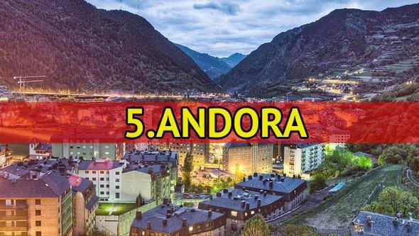 Ordusu olmayan lkeler