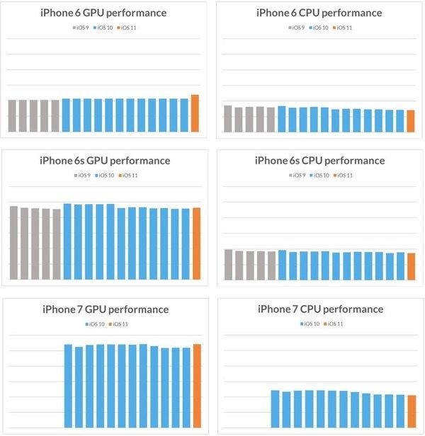 Burada da dier telefonlarn test sonular bulunuyor. Yani bu testler, bu komplo teorisinin gerek olmadn net ekilde gsteriyor.