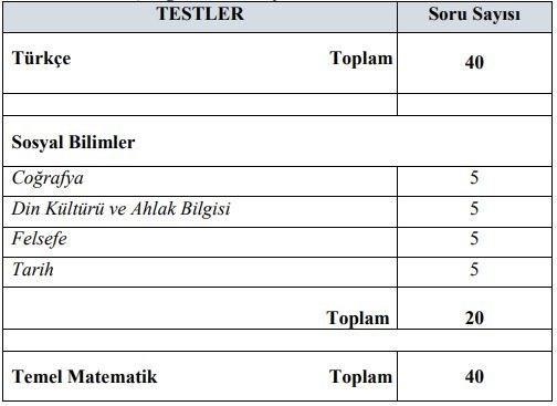 BRNC OTURUMDA (TYT) YER ALAN TESTLERN ER VE SORU SAYILARI NEDR?