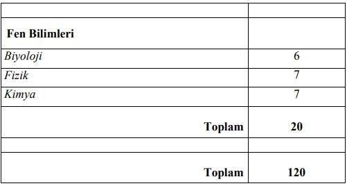 BRNC OTURUMDA (TYT) YER ALAN TESTLERN ER VE SORU SAYILARI NEDR?