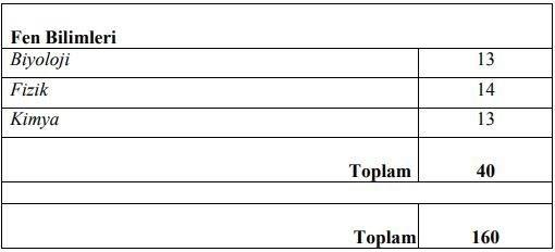 KNC OTURUMDA YER ALAN TESTLERN ER VE SORU SAYILARI NEDR?
