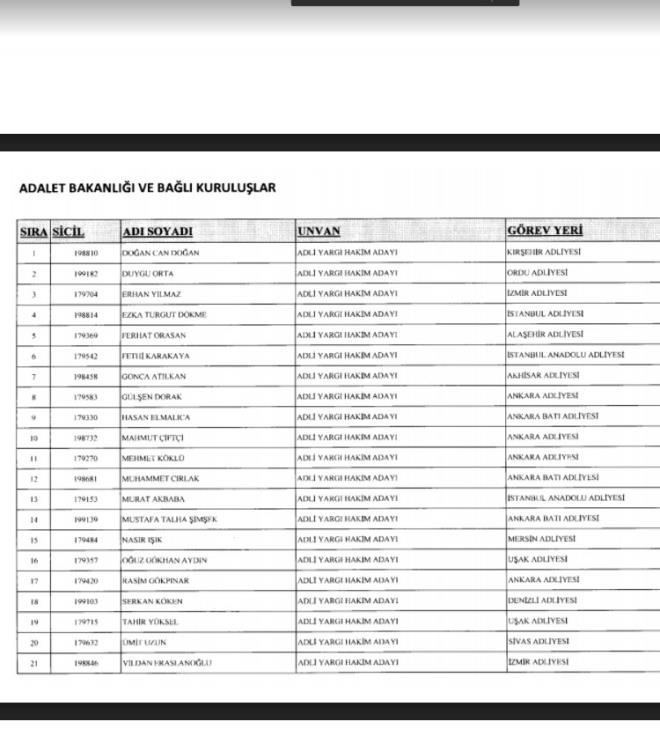 te 695 sayl KHK ile Diyenet'ten ihra edilenlerin isim isim listesi. Diyanet'ten toplamda 245 kii ihra edildi