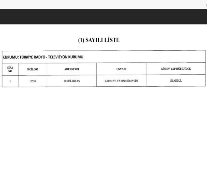 697 sayl KHK Resmi Gazete'de yaymland. Toplamda 266 kii Kamu grevinden karld. te isim isim listesi
