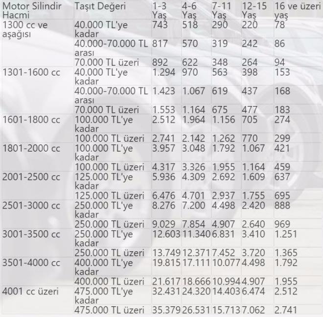 1 OCAK 2018 SONRASI TESCLL ARALAR