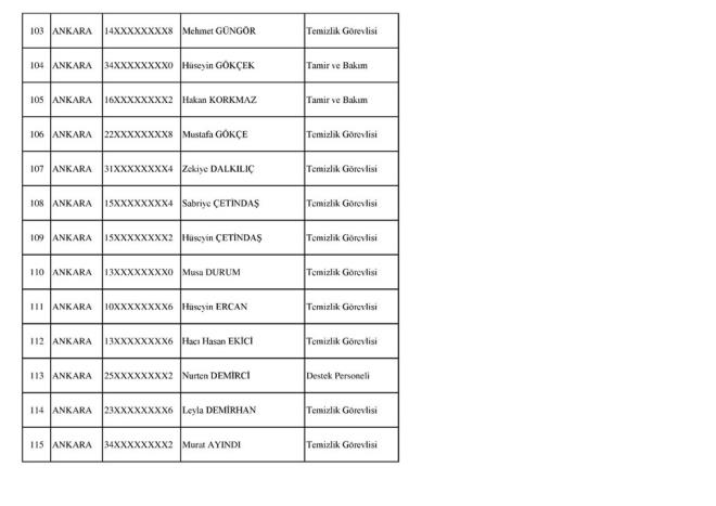 SOSYAL GVENLK KURUMU (KABUL EDLENLER)