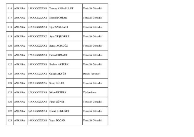 SOSYAL GVENLK KURUMU (KABUL EDLENLER)