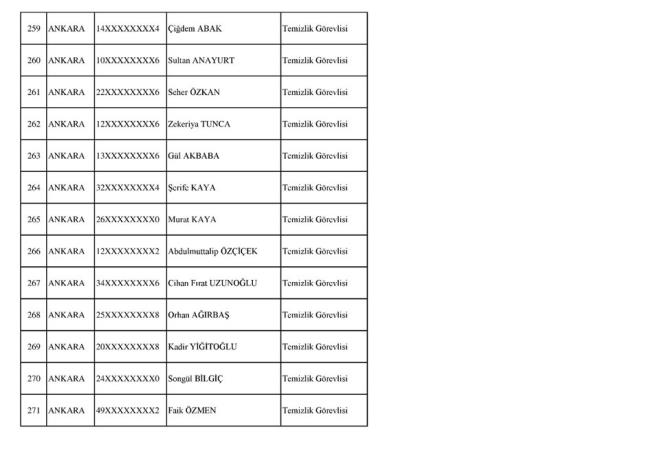 SOSYAL GVENLK KURUMU (KABUL EDLENLER)