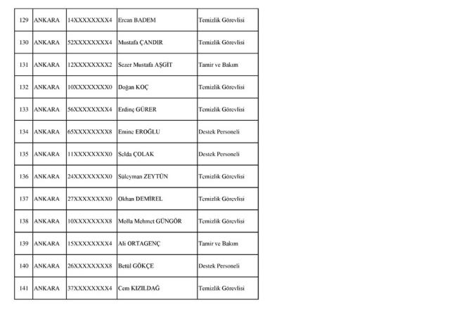 SOSYAL GVENLK KURUMU (KABUL EDLENLER)