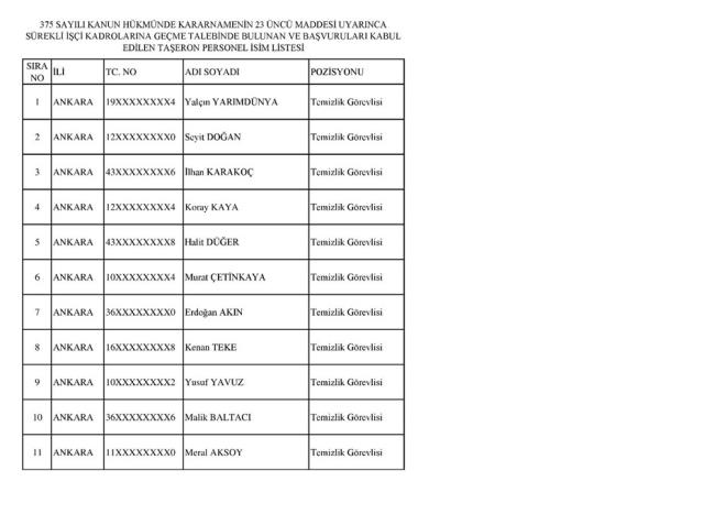 SOSYAL GVENLK KURUMU (KABUL EDLENLER)  <p>    Sosyal Gvenlik Kurumu'nda 929 taeron iinin bavurusu kabul edildi. 141 bavuru reddedildi.