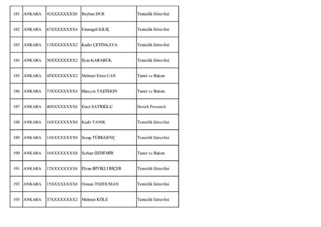 SOSYAL GVENLK KURUMU (KABUL EDLENLER)