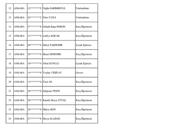 SOSYAL GVENLK KURUMU (REDDEDLENLER)