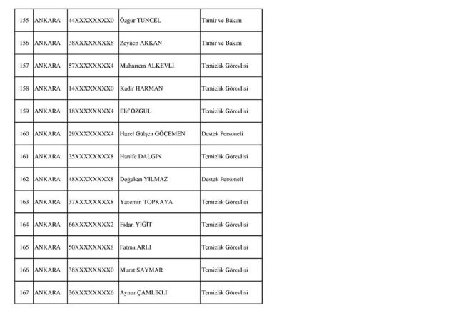 SOSYAL GVENLK KURUMU (KABUL EDLENLER)