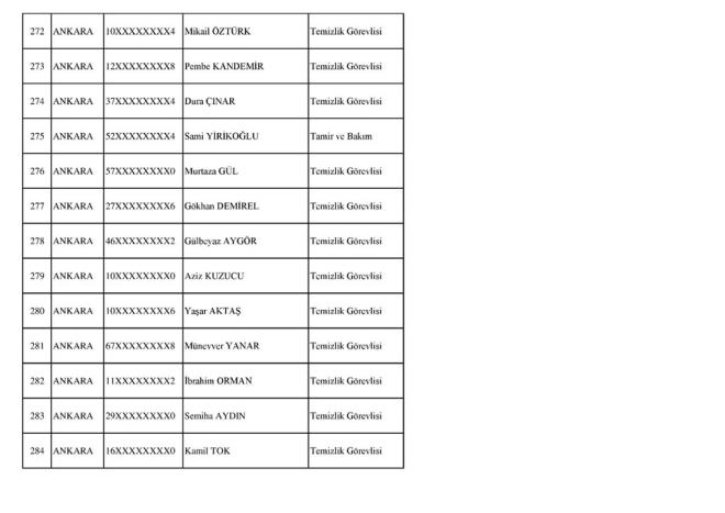 SOSYAL GVENLK KURUMU (KABUL EDLENLER)