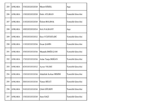 SOSYAL GVENLK KURUMU (KABUL EDLENLER)