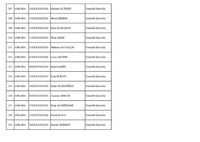 SOSYAL GVENLK KURUMU (KABUL EDLENLER)