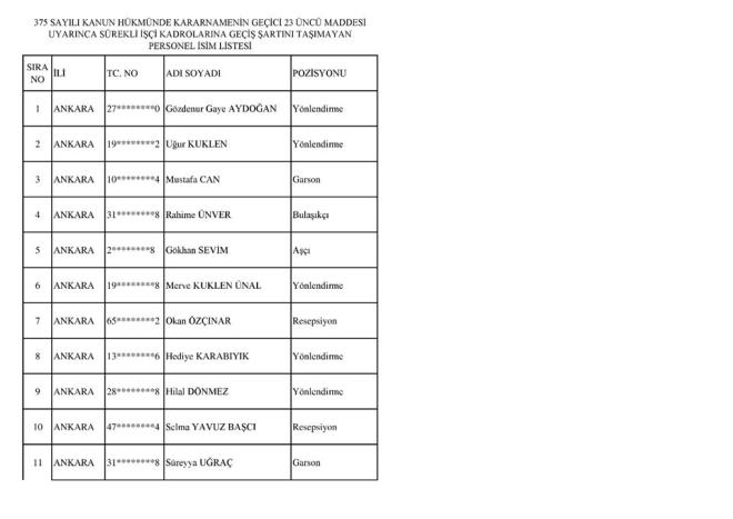 SOSYAL GVENLK KURUMU (REDDEDLENLER)  <p>    Sosyal Gvenlik Kurumu'nda 929 taeron iinin bavurusu kabul edildi. 141 bavuru reddedildi.