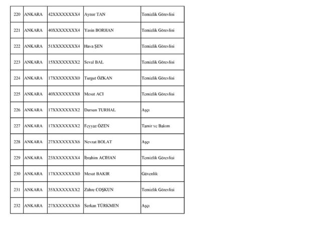 SOSYAL GVENLK KURUMU (KABUL EDLENLER)