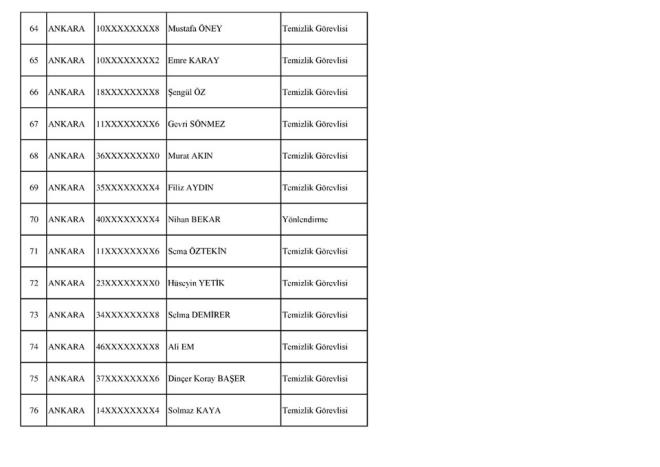 SOSYAL GVENLK KURUMU (KABUL EDLENLER)