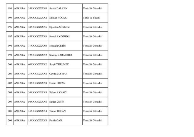SOSYAL GVENLK KURUMU (KABUL EDLENLER)