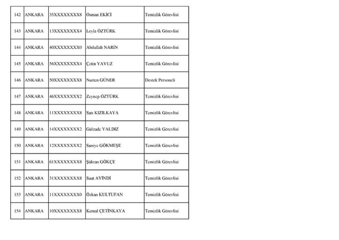 SOSYAL GVENLK KURUMU (KABUL EDLENLER)