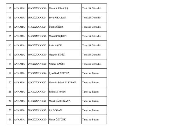 SOSYAL GVENLK KURUMU (KABUL EDLENLER)