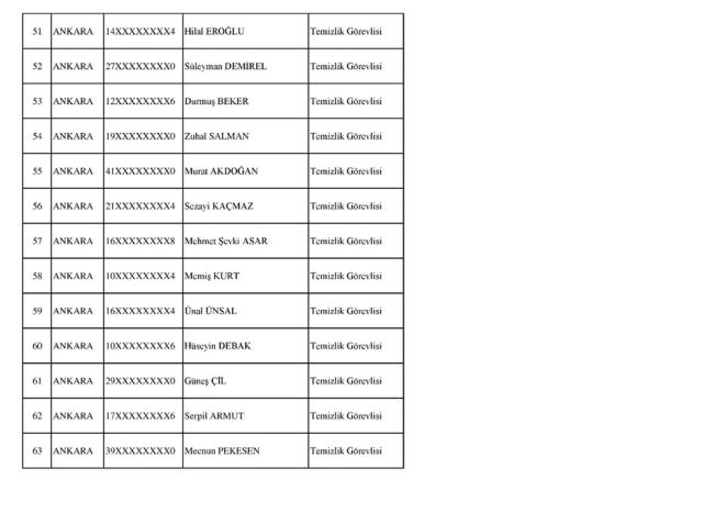 SOSYAL GVENLK KURUMU (KABUL EDLENLER)