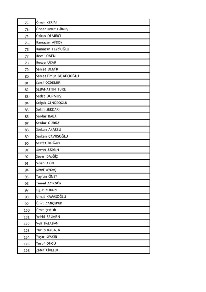 ULATIRMA BAKANLII (KABUL EDLENLER)