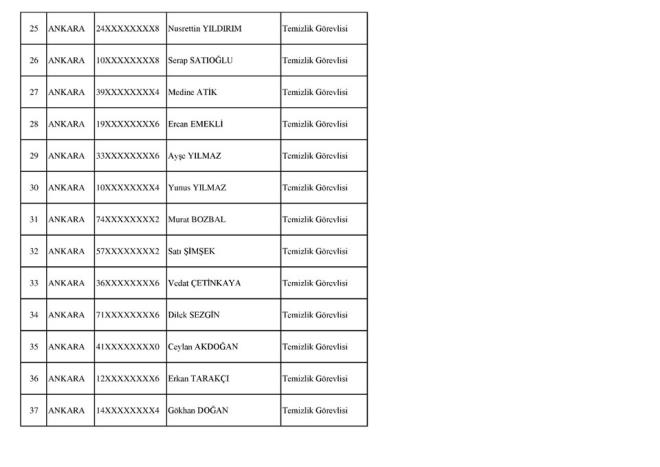 SOSYAL GVENLK KURUMU (KABUL EDLENLER)