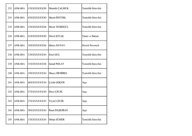 SOSYAL GVENLK KURUMU (KABUL EDLENLER)