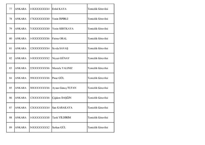 SOSYAL GVENLK KURUMU (KABUL EDLENLER)