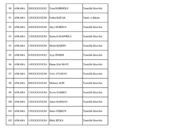 SOSYAL GVENLK KURUMU (KABUL EDLENLER)