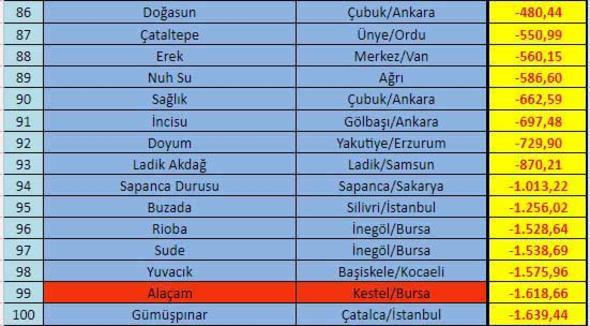 "Brokrasi ve vatandalarn kendisine sormas gereken en temel sorunun cva, siyanr, arsenik, alminyum gibi toksik maddeler ieren buna ramen mineral bile ihtiva etmeyen sular srf ambalajl diye imek ister misiniz, ocuunuza, gebe einize, hastanza iirmek ister misiniz" denilen aklamada "Evet, ise sorun yok. Hayr, ise duyarl olmaya mecburuz" denildi.
