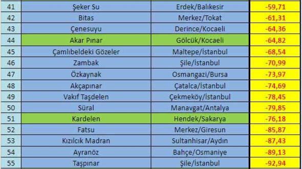 'Trkiye'de Salk Bakanl ambalajl sular 'doal mineralli kaynak su', 'doal kaynak suyu' ve 'ime suyu' olmak zere  kategoride ruhsatlandryor' diyen yetkililer, Doal mineralli kaynak su, doal kaynak suyu sularn iimlerinden "kaynak" ibaresinden de anlalaca zere tabii kaynaklardan elde edilirken, ime sular ise sondaj yoluyla elde edilen sularn ilenmesi sonrasnda elde edilmi sulardr. Baz firmalarn doal kaynaklar yetersiz ancak talep byk. Bu durumlarda gayri resmi sondajlarla yeralt sularn da bu sulara kartrdn btn sektr kabul ediliyor. Hibir doal kaynak hacim olarak firmalarn piyasaya arzlarn karlayacak durum da deil. Kapsaml analizler arasndaki farklarla suyun karm ierip iermediini grmek mmkn olduunu belirtiyor.