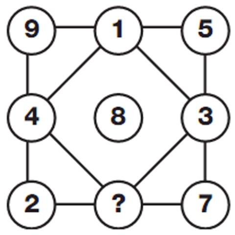 Yukardaki ekilde, soru iareti yerine gelmesi gereken rakam bulun.
