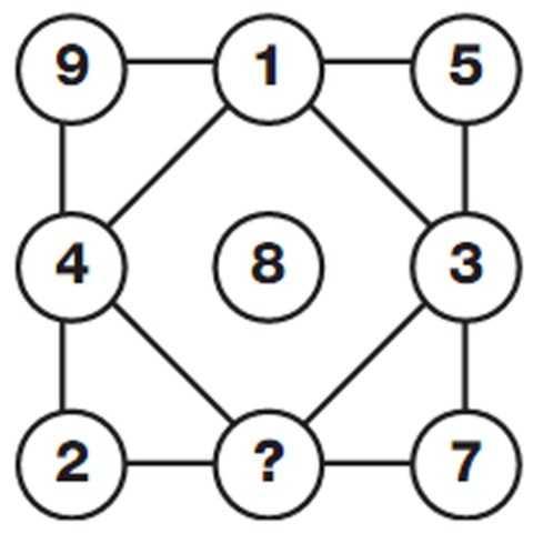 Yukardaki ekilde, soru iareti yerine gelmesi gereken rakam bulun.