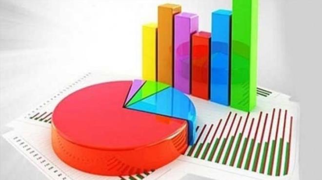 SZE GRE LKEMZN EN NEML SORUNU NEDR? MAK anketinde vatandalara "Size gre lkemizin en nemli sorunu nedir?" diye de soruldu. 5 bin 400 kiiden yzde 45'i lkenin en nemli sorunu olarak "ekonomi"yi gsterdi. "D politik olaylar" diyenler yzde 18, "adalet" diyenler yzde 7, "Terr ve gvenlik" diyenler yzde 5, "dier" yzde 15, "kararszlar" ise yzde 10 olarak kald.