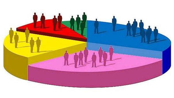 KARARSIZLAR DAITILDIKTAN SONRA... "Yarn seim olsa oyunuzu hangi partiye verirsiniz?" sorusuna verilen yantlar; kararszlarn matematiksel dalmnn sonunda AK Parti yzde 45, CHP yzde 23,5, MHP yzde 9, Y Parti yzde 8,5, HDP yzde 9, dierleri yzde 2,2 oluyor.