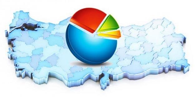 AK PART BATI'DA OY KAYBETT... Aratrma sonucuna gre AK Parti, bat illerinde 1 Kasm sonularyla kyaslandnda ciddi oy kaybederken, Dou ve Gneydou illerinde geirgenlii olan HDP den oy alyor. AK Parti, Cumhur ittifaknda beraber olduu MHP'ye ciddi oy kay yayor. MHP ise nemli oranda Y Partiye semen kaybetmi grlyor. Son 2 seimde 25 bandnda seyreden CHP ise 2-3 puan aralnda Y Parti'ye semen kaptrm grnyor.