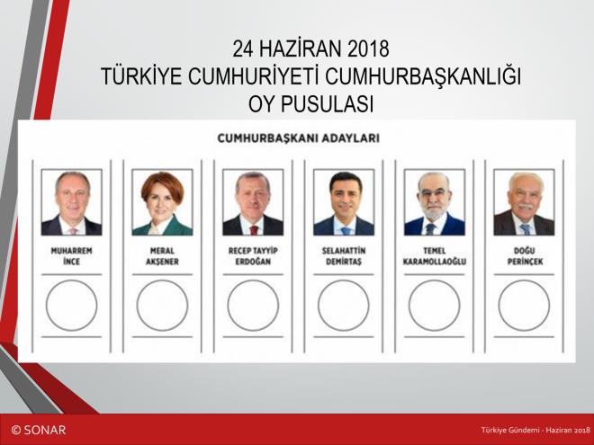 SONAR Aratrma, 29 Mays-3 Haziran arasnda 26 ilde, 3000 kii ile Trkiye'nin nabzn tuttu. Aratrma, stanbul, Tekirda, Balkesir, zmir, Aydn, Manisa, Bursa, Kocaeli, Ankara, Konya, Antalya, Samsun, Trabzon, Adana, Krkkale, Kayseri, Zonguldak, Kastamonu, Erzurum, Ar, Malatya, Van, Gaziantep, anlurfa, Mardin ve Hatay'da yz yze anket yntemi ile yapld.