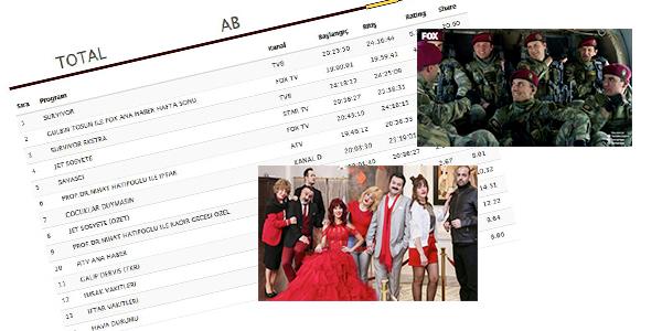 10 Haziran Cumartesi gnnn Total'de reyting sonular yle;