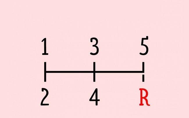 Soru iareti yerine "R" gelmeli. nk buradaki semboller bir otomobil vitesini temsil ediyor.