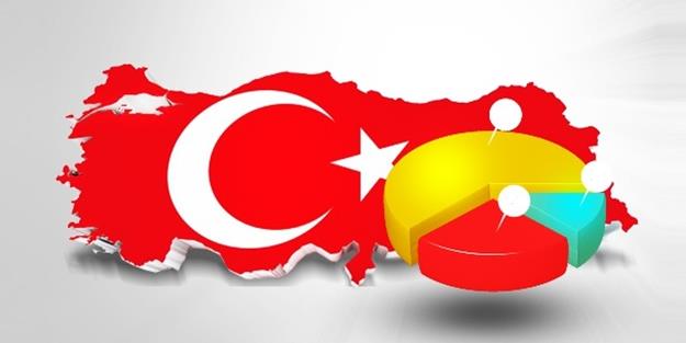 'HDP YZDE 10'UN ZERNDE, Y PART VE MHP ALTINDA': Ancak milletvekillii seiminde durumun ok daha karmak olduu vurguland. En dikkat eken yan da HDP'nin yzde 10 barajn rahatlkla aaca ngrs.