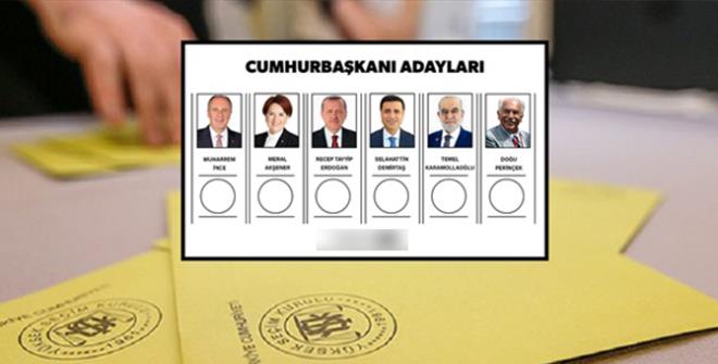 KONSENSS... (14 Mays 2018): lk turda Erdoan yzde 47.6, Meral Akener yzde 21.9, Muharrem nce yzde 20.5, Selahattin Demirta yzde 7.8, Temel Karamollaolu yzde 2.1 orannda oy alyor.