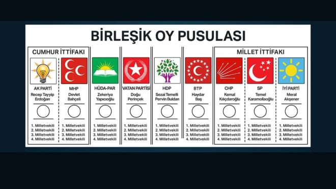 Semene birleik oy pusulas verildikten sonra hata veya baka bir neden ileri srlerek yeni bir birleik oy pusulas verilmeyecek.