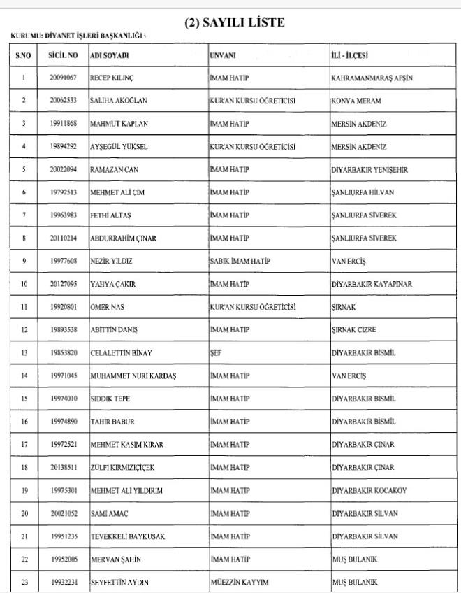 Resmi Gazete'de ihra ve iade KHK's yaymland. 701 says KHK ile sim isim KHK ile greve iade edilen personeller