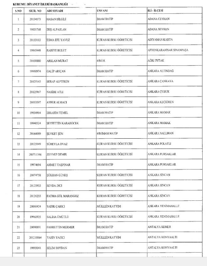 Resmi Gazete'de ihra ve iade KHK's yaymland. 701 says KHK ile sim isim KHK ile Diyanet leri Bakanl'ndan ihra edilenler