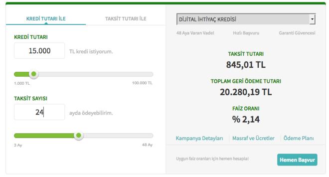 Garanti bankasndan 24 taksitli 15 bin lira bedelli kredisi ekenler aylk olarak 845,01 TL lira taksit deyecekler. Toplam geri denen rakam ise 20.280,19 TL lira olacak.