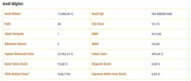 Vakfbank 48 ay geri demeli bedelli kredisi : 15 bin liralk bedelli 48 ay geri demeli ekilirse aylk taksiti 499,04 TL oluyor. Toplamda ise denen rakam 15 bin lira iin 23.953,31 liray buluyor.