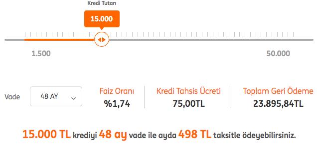 NGBank'tan 48 taksitli 15 bin lira bedelli kredisi ekenler aylk olarak 498 TL lira taksit toplamda ise 23.895,84 TL deyecekler.